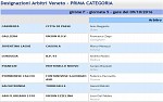 Prima F Prima F